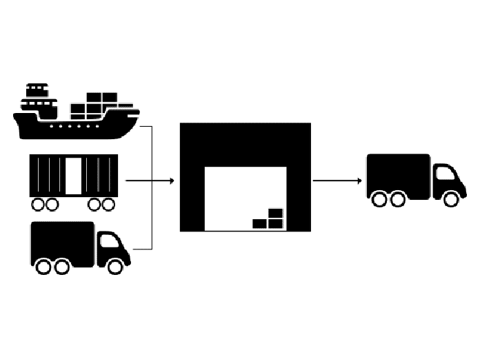 Transloading - ship, train, truck